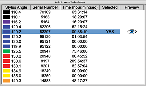 Auto Documenting Engraver